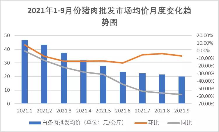 豬肉價格波動大，養豬場不要慌！